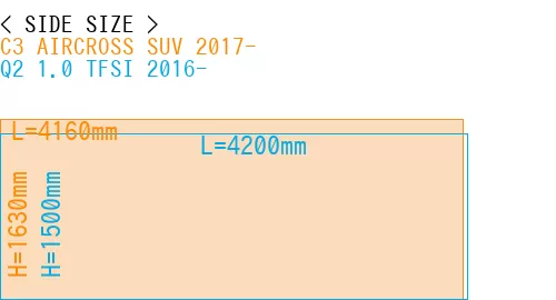 #C3 AIRCROSS SUV 2017- + Q2 1.0 TFSI 2016-